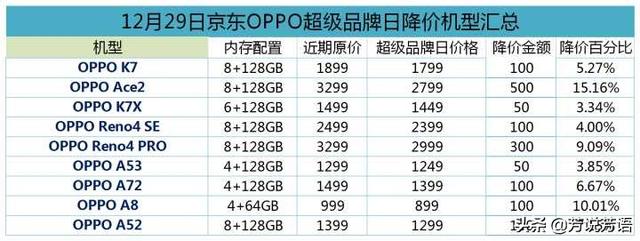 OPPOA53降价行情oppoa53参数配置5g-第2张图片-太平洋在线企业邮局