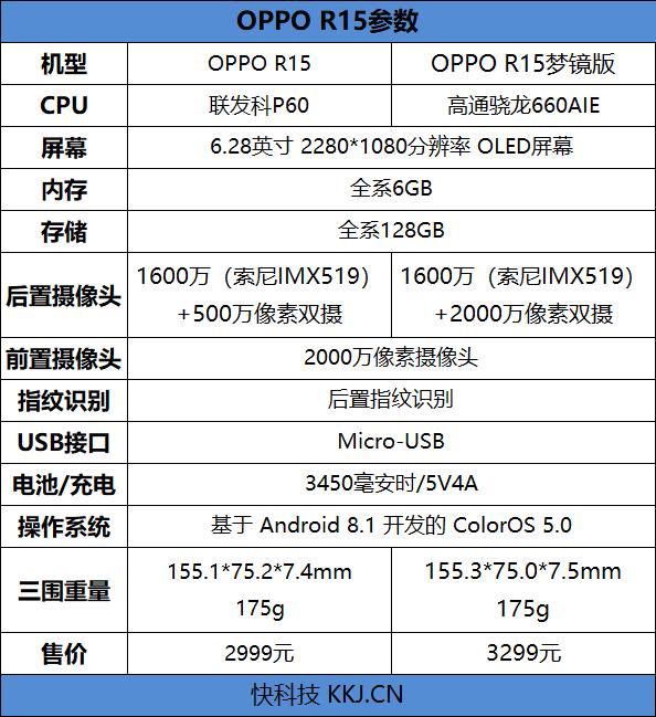 6500元的OPPOR5值得入手吗苹果8值得入手吗-第4张图片-太平洋在线企业邮局