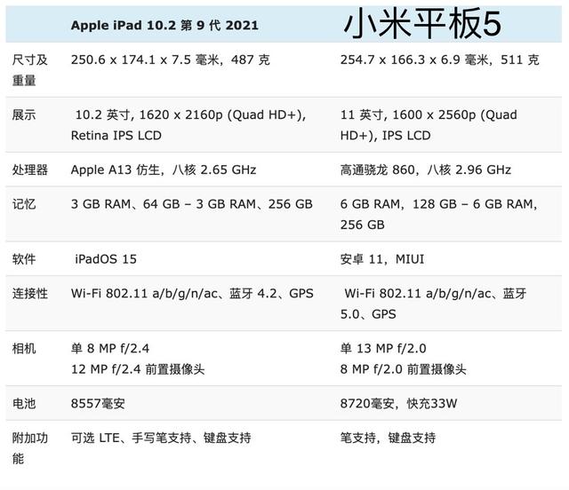 小米9骁龙855跟苹果对比如何选购骁龙730g-第7张图片-太平洋在线企业邮局