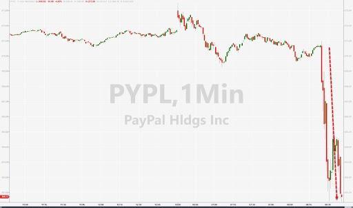 paypal下载apppaypal有没有app-第2张图片-太平洋在线企业邮局