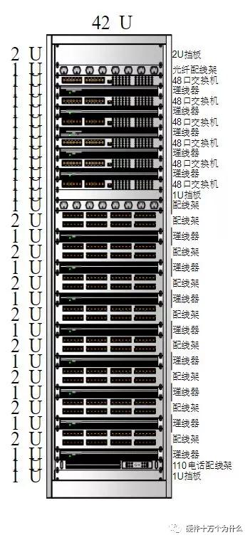 客户端服务器架构都有哪些企业服务器架构图-第12张图片-太平洋在线企业邮局