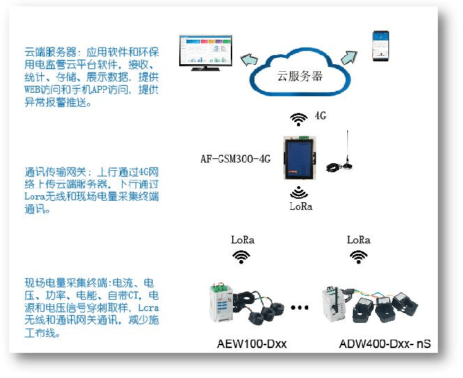 华为在研究的手机系统
:环保用电监管系统平台在河南濮阳市的研究与应用