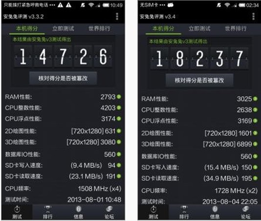 华为荣耀9的跑分手机:专业玩机为你解析荣耀3C和红米跑分对比