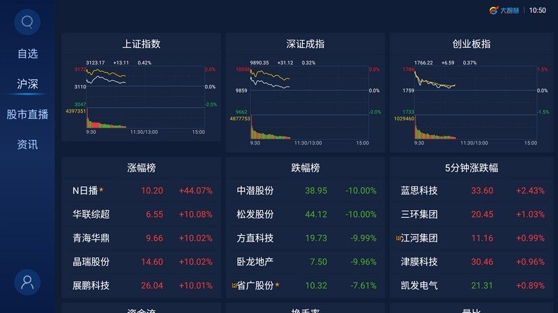 大智慧手机版7.0大智慧手机炒股新版本-第1张图片-太平洋在线下载