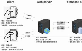 dfo客户端云登浏览器官网-第2张图片-太平洋在线下载