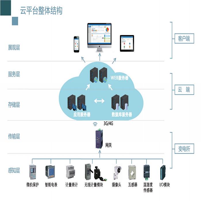 客户端运维服务系统单位装专用的运维服务平台-第2张图片-太平洋在线下载