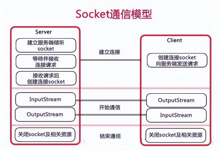 后端前端客户端做前端好还是后端好-第1张图片-太平洋在线下载