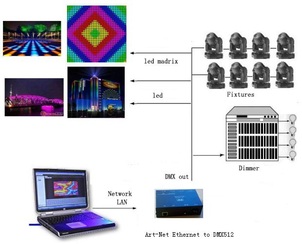 artnet安卓版androidnet-第2张图片-太平洋在线下载