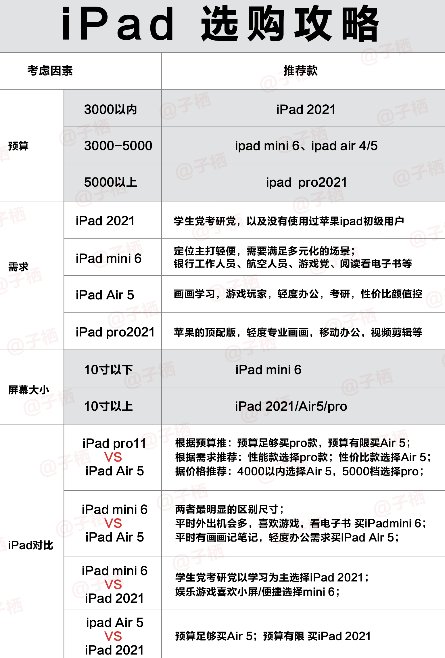 苹果笔教育版和普通版ipad教育优惠是什么