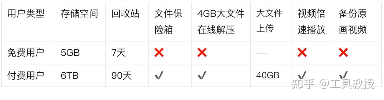 微云客户端笔记微云客户端电脑版-第1张图片-太平洋在线下载