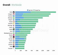 苹果下载国外版app苹果手机如何下载国外app-第2张图片-太平洋在线下载