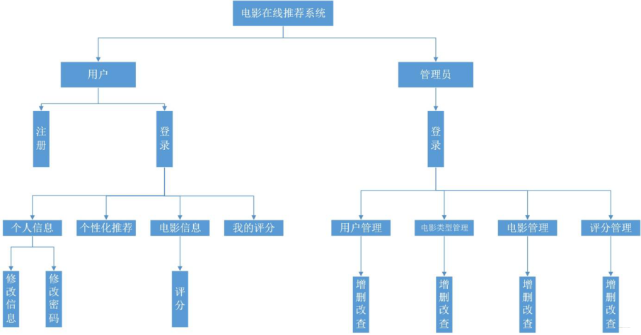 影视客户端开源java影视资源开源网站-第1张图片-太平洋在线下载