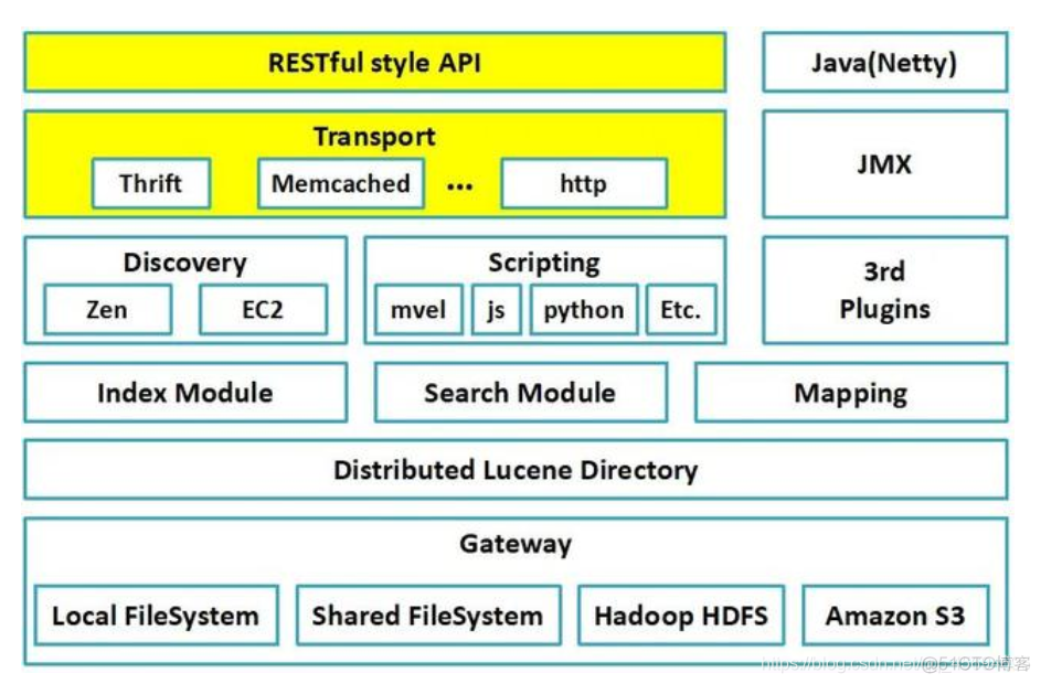 netty客户端请求存储netty+websocket客户端