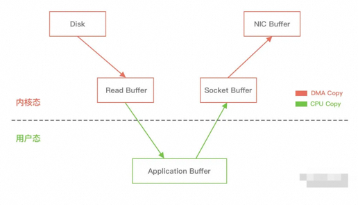 netty客户端请求存储netty+websocket客户端-第2张图片-太平洋在线下载