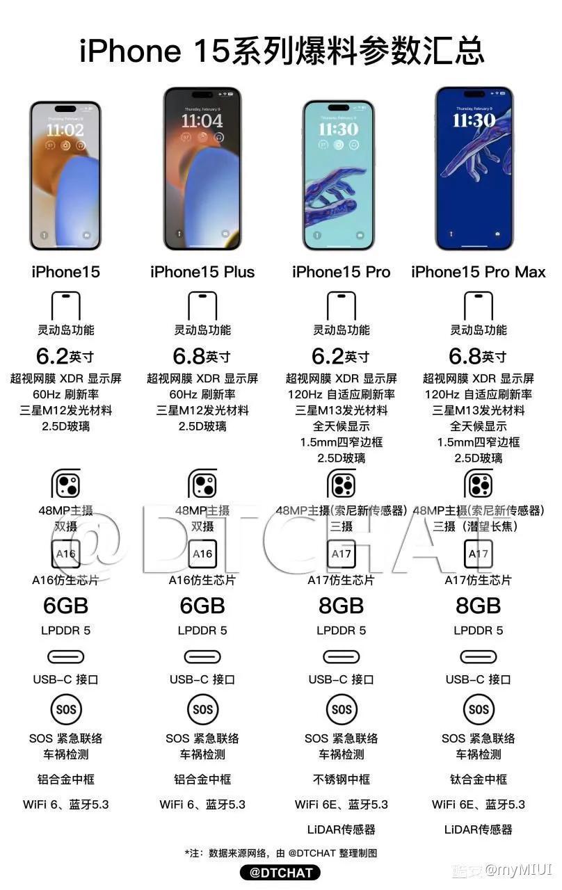 苹果十五基础版样子苹果十五promax