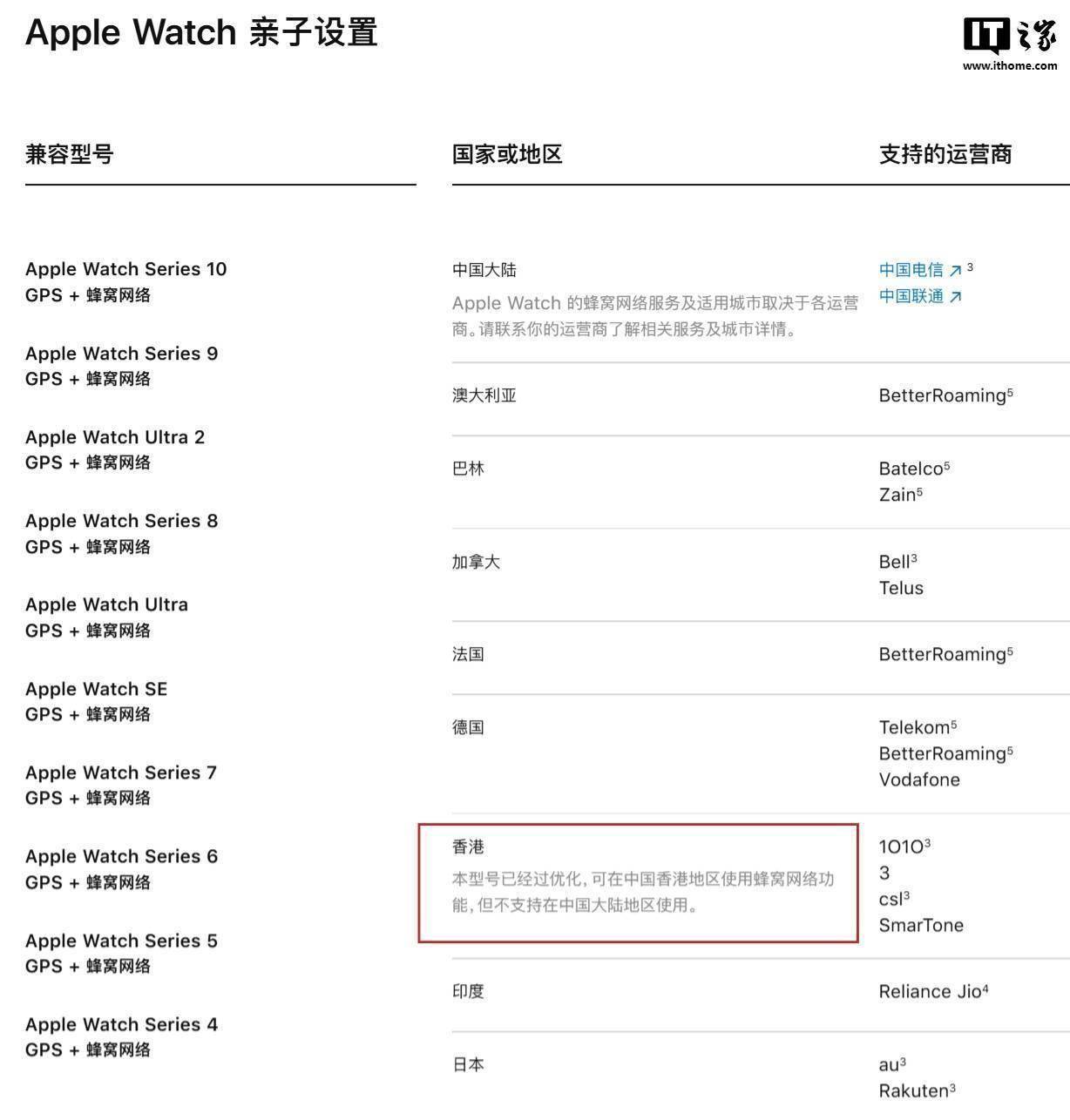 苹果蜂窝版定位功能applewatch蜂窝版功能-第2张图片-太平洋在线下载