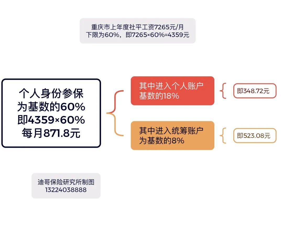 重庆社保客户端关联社保客户端缴纳社保费步骤