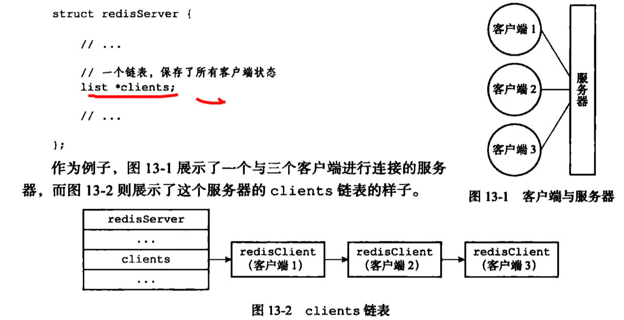 多客户端访问redisredis客户端查询命令-第1张图片-太平洋在线下载