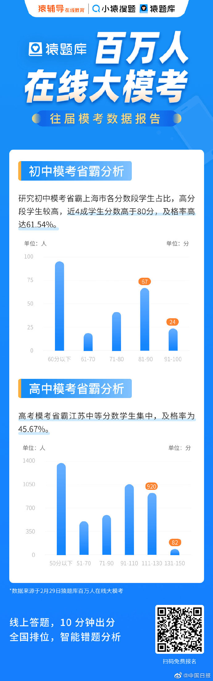 猿题库高考苹果版成人高考模拟考试题库