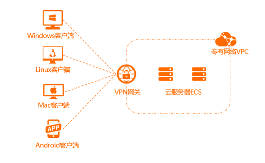 android服务端和客户端android设备搭建mqtt客户端