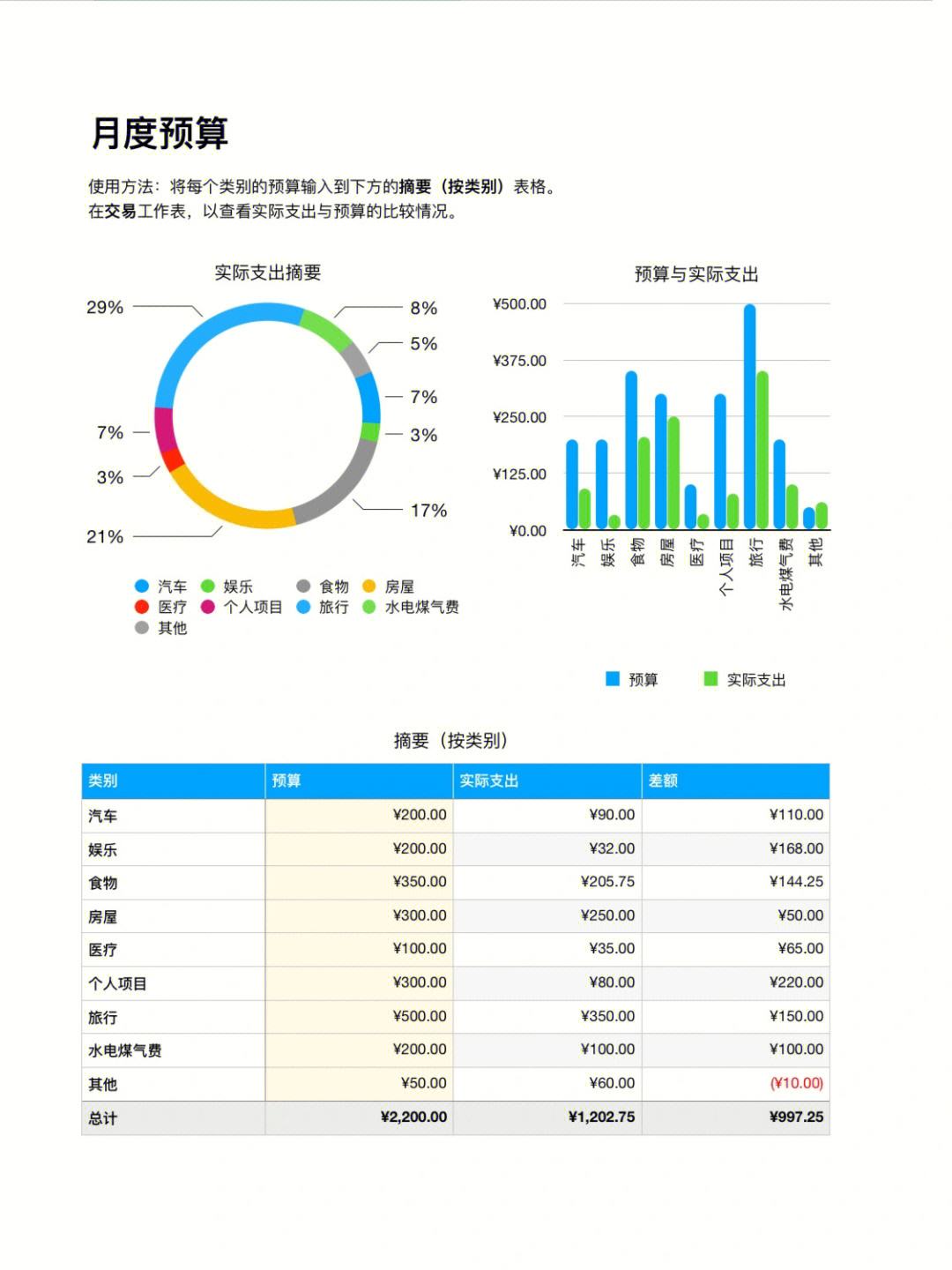 苹果旅行记账本苹果版app苹果官网怎么下载itunes-第2张图片-太平洋在线下载