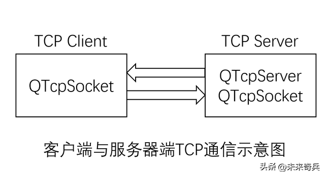 qtcpsocket客户端开闭qtcpsocket客户端-第2张图片-太平洋在线下载 qtcpsocket客户端开闭qtcpsocket客户端-第2张图片-太平洋在线下载