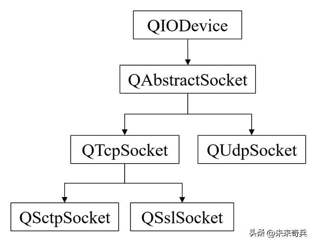 qtcpsocket客户端开闭qtcpsocket客户端-第3张图片-太平洋在线下载 qtcpsocket客户端开闭qtcpsocket客户端-第3张图片-太平洋在线下载